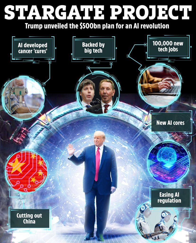 Il Progetto Stargate nasce nel contesto della competizione tra Stati Uniti e Cina.